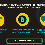 Building a robust competitive pricing strategy in healthcare.