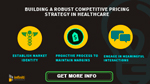 Building a robust competitive pricing strategy in healthcare.