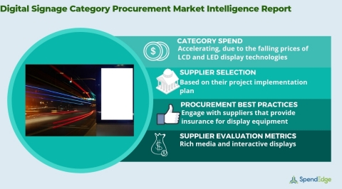 Global Digital Signage Market - Procurement Intelligence Report. (Graphic: Business Wire)