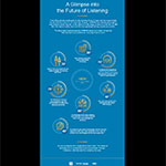 HARMAN Future of Listening Survey Infographic (Graphic: Business Wire)