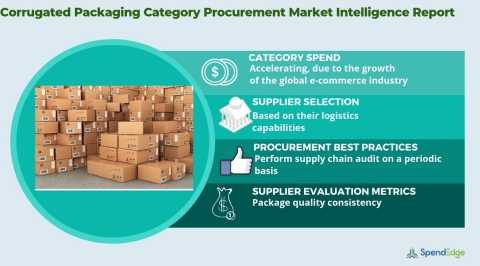 Global Corrugated Packaging Industry - Procurement Intelligence Report. (Graphic: Business Wire)