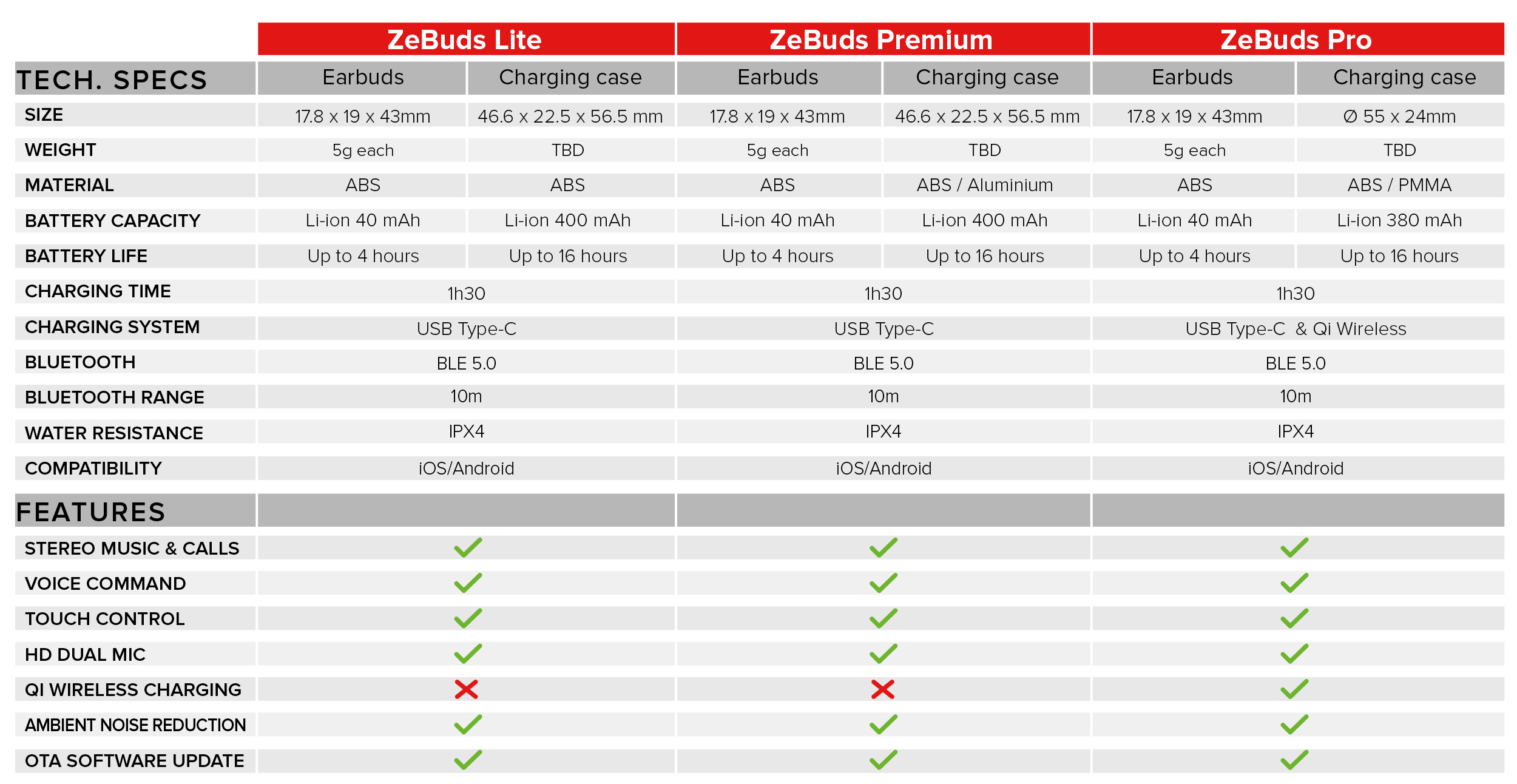 MyKronoz ZeBuds Lite, stylish and affordable true wireless earphones –  MyKronoz