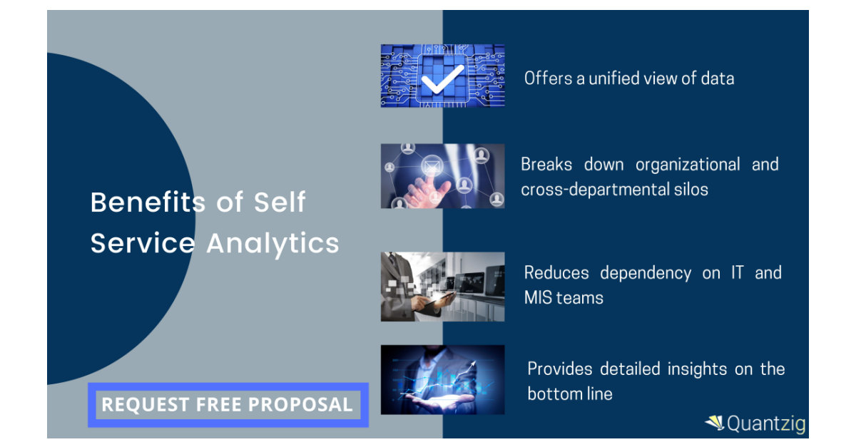 Why Self Service Analytics is Crucial for Businesses to Succeed in the ...