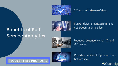 SELF SERVICE ANALYTICS: BUSINESS BENEFITS YOU CAN’T AFFORD TO OVERLOOK (Graphic: Business Wire)