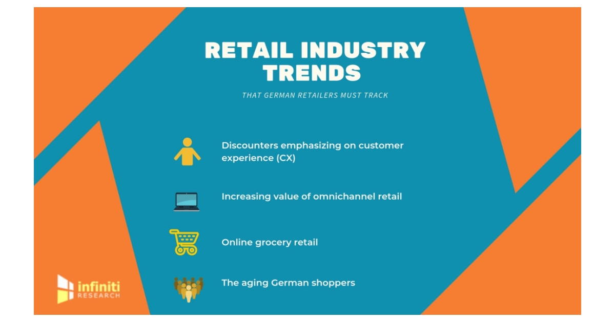 Transformations in the German Retail Industry | Infiniti the Top Industry Trends Germany | Business Wire