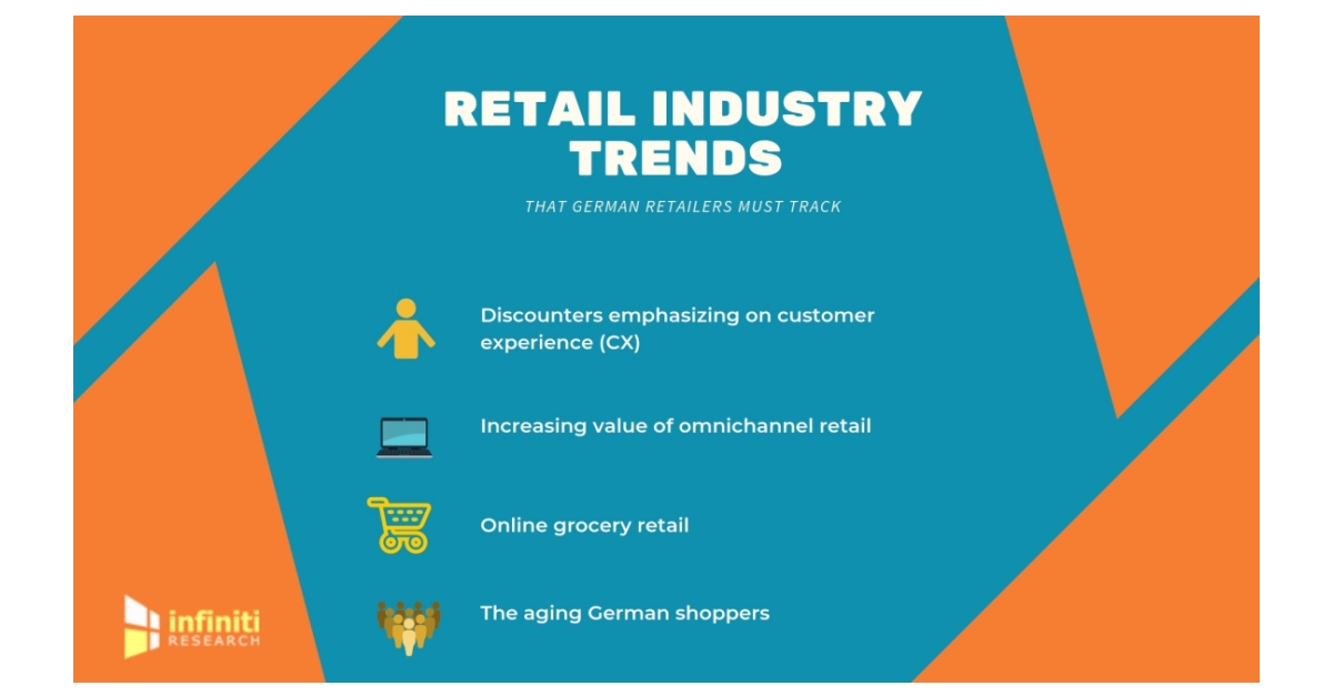 Transformations in the German Retail Industry Infiniti Identifies the