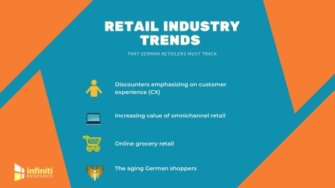 Top retail industry trends in Germany. (Graphic: Business Wire)