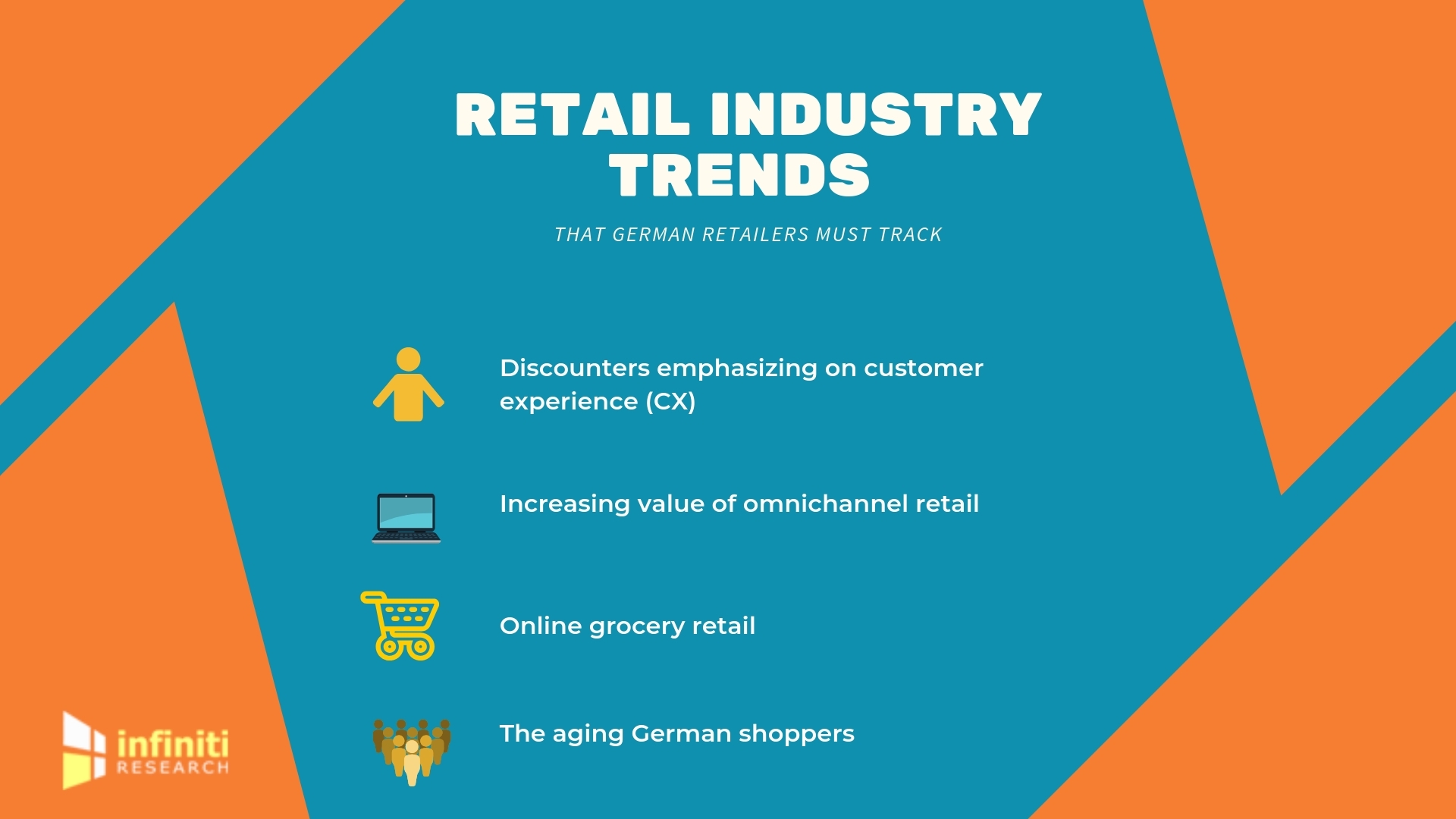 Transformations in the German Retail Industry | Infiniti Identifies the ...