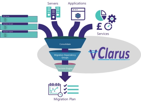 New vClarus decision engine accelerates the journey to the cloud: good news for business (Photo: Business Wire)