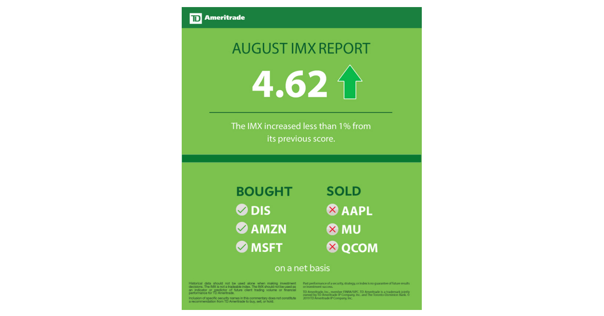 Td Ameritrade Investor Movement Index Imx Remains Low During Volatile