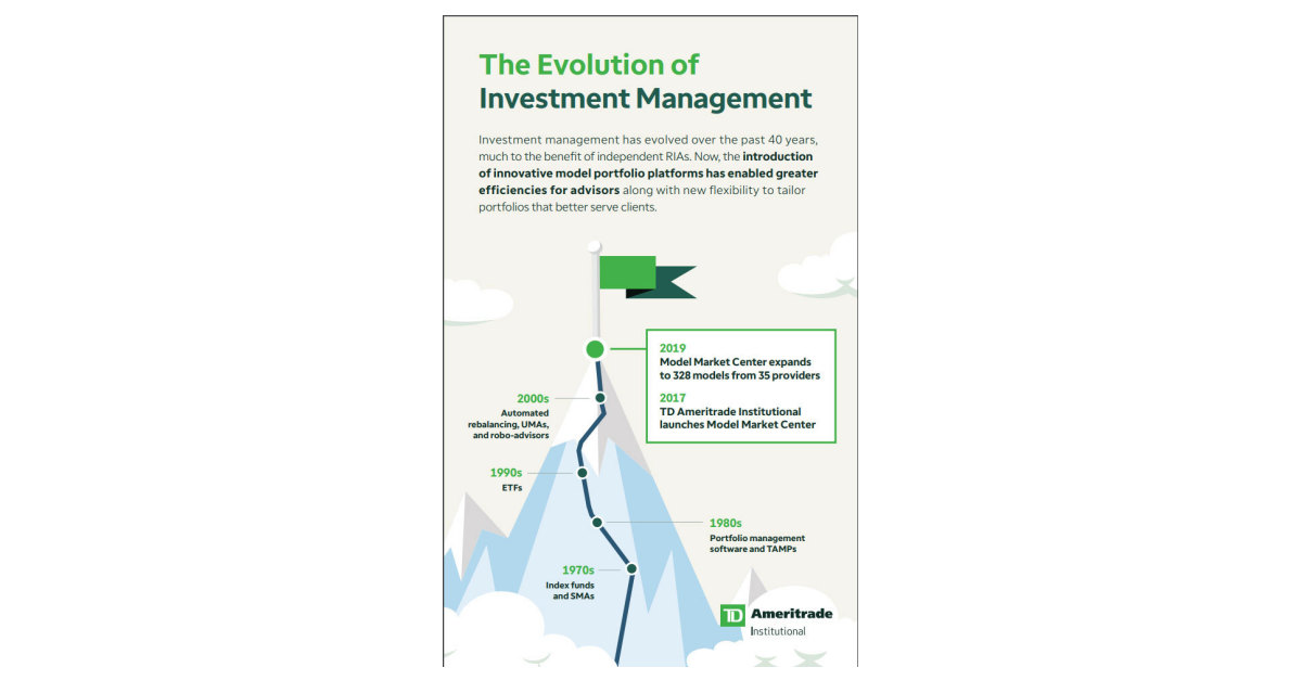 TD Ameritrade Institutional Expands AwardWinning Model Market Center