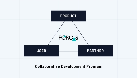 Collaborative Development Program (Graphic: Business Wire)