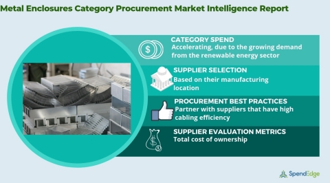 Global Metal Enclosures Market - Procurement Intelligence Report. (Graphic: Business Wire)