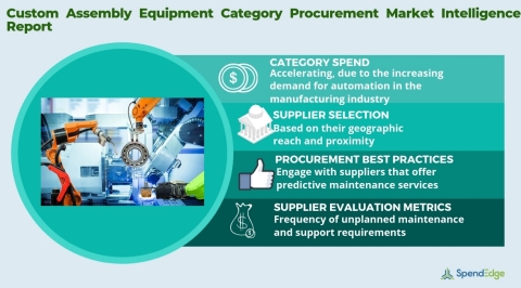 Global Custom Assembly Equipment Market - Procurement Intelligence Report.