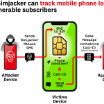 アダプティブモバイル・セキュリティーが携帯電話への高度なハッキング攻撃を発見し、ネットワークの大規模な脆弱性を明らかに