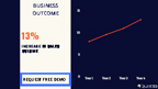 COMPETITIVE PRICING ANALYSIS FOR A FOOD AND BEVERAGE COMPANY (Graphic: Business Wire)