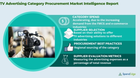 Global TV Advertising Market - Procurement Intelligence Report. (Graphic: Business Wire)