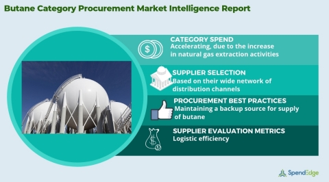 Global Butane Market - Procurement Intelligence Report. (Graphic: Business Wire)