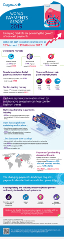 World Payments Report 2019 Infographic (Graphic: Business Wire)