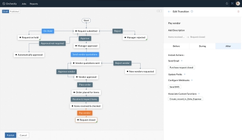 This is a screenshot of the application Zoho Orchestly. (Graphic: Business Wire)