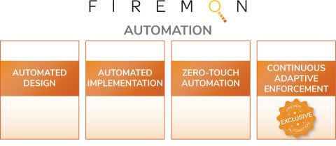 FireMon Automation - with Exclusive Continuous Adaptive Enforcement (Photo: Business Wire)