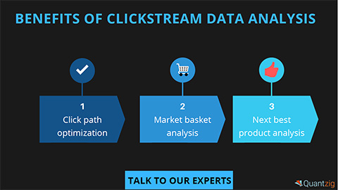 BENEFITS OF CLICKSTREAM DATA ANALYSIS