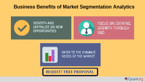 Improving Wallet Share Using Market Segmentation Analytics – A Success Story on How a Pharma Company Improved ROI by 3x (Graphic: Business Wire)
