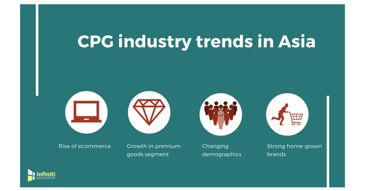 Asia’s Biggest CPG Industry Trends | Read Infiniti’s Latest Blog For ...