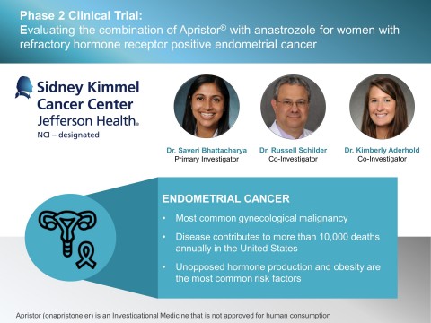 Context Therapeutics and Jefferson Health to Evaluate Apristor Combination Therapy for Women with Advanced Endometrial Cancer (Graphic: Business Wire)