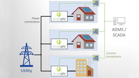 SimpliPhi Power and Heila Technologies introduce a dynamic microgrid platform that aggregates multiple customer-cited SimpliPhi energy storage systems into a ‘virtual’ power plant. (Graphic: Business Wire)