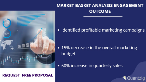 Market Basket Analysis Engagement Outcome