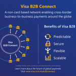 Visa B2B Connectが新たに32カ国に拡大し、インフォシスの統合を発表