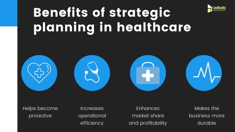 Benefits of strategic planning in healthcare. (Graphic: Business Wire)