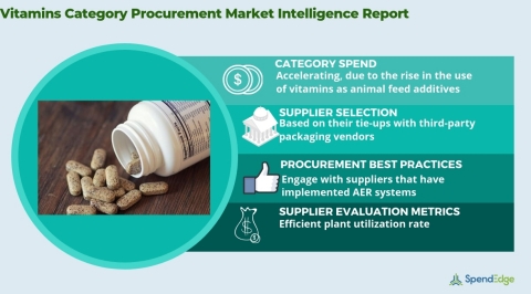Global Vitamins Market - Procurement Intelligence Report. (Graphic: Business Wire)