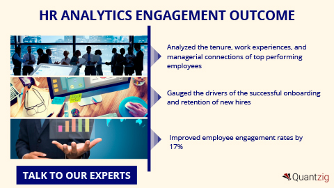 HR ANALYTICS ENGAGEMENT OUTCOME