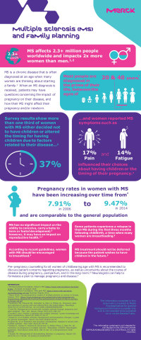 MS & Family Planning Infographic. (Photo: Business Wire)