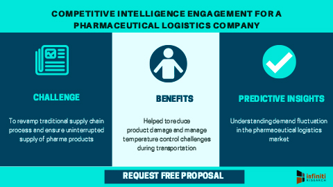 Competitive intelligence engagement for a pharmaceutical logistics company