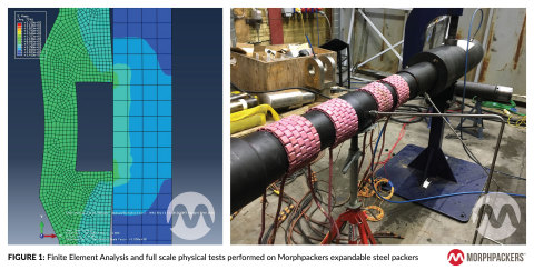 FIGURE 1: Finite Element Analysis and full scale physical tests performed on Morphpackers expandable steel packers (Photo: Business Wire)