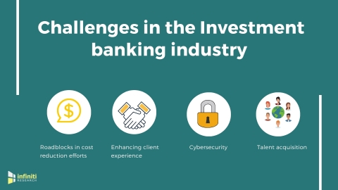 Investment banking industry challenges. (Graphic: Business Wire)