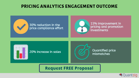 Analyzing the Impact of Price Changes and Promotional Cadence Using Pricing Analytics (Graphic: Business Wire)