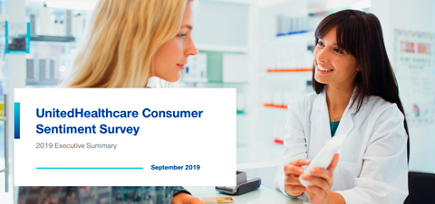 Here are key findings from the fourth-annual UnitedHealthcare Consumer Sentiment Survey, which provides insights into Americans' health care knowledge, opinions and preferences.