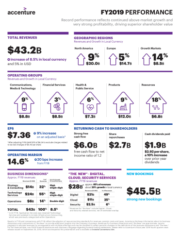 Accenture Full FY19 Infographic