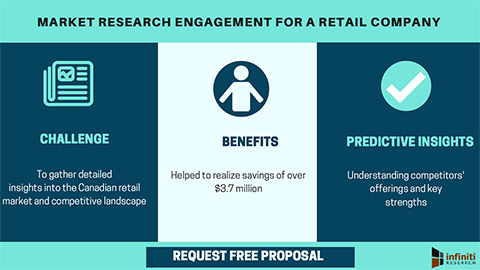 Market research engagement for a retail company