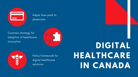 Transitioning To Digital Healthcare In Canada: Infiniti Explains How ...