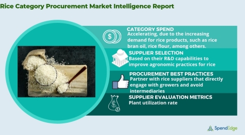 Global Rice Market Procurement Intelligence Report. (Graphic: Business Wire)