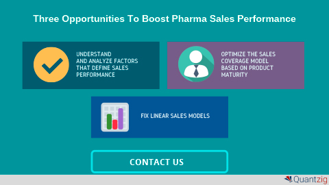 How Sales Force Effectiveness is Reinventing the Pharma Landscape in the US