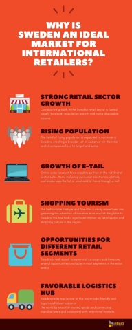 Why Sweden’s Retail Sector is Captivating International Retailers. (Graphic: Business Wire)