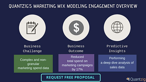 Request FREE Proposal to Learn More About Our Marketing Analytics Capabilities