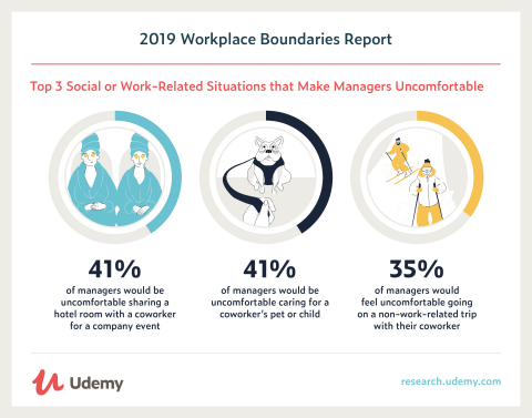 Udemy In Depth: 2019 Workplace Boundaries Report (Graphic: Business Wire)