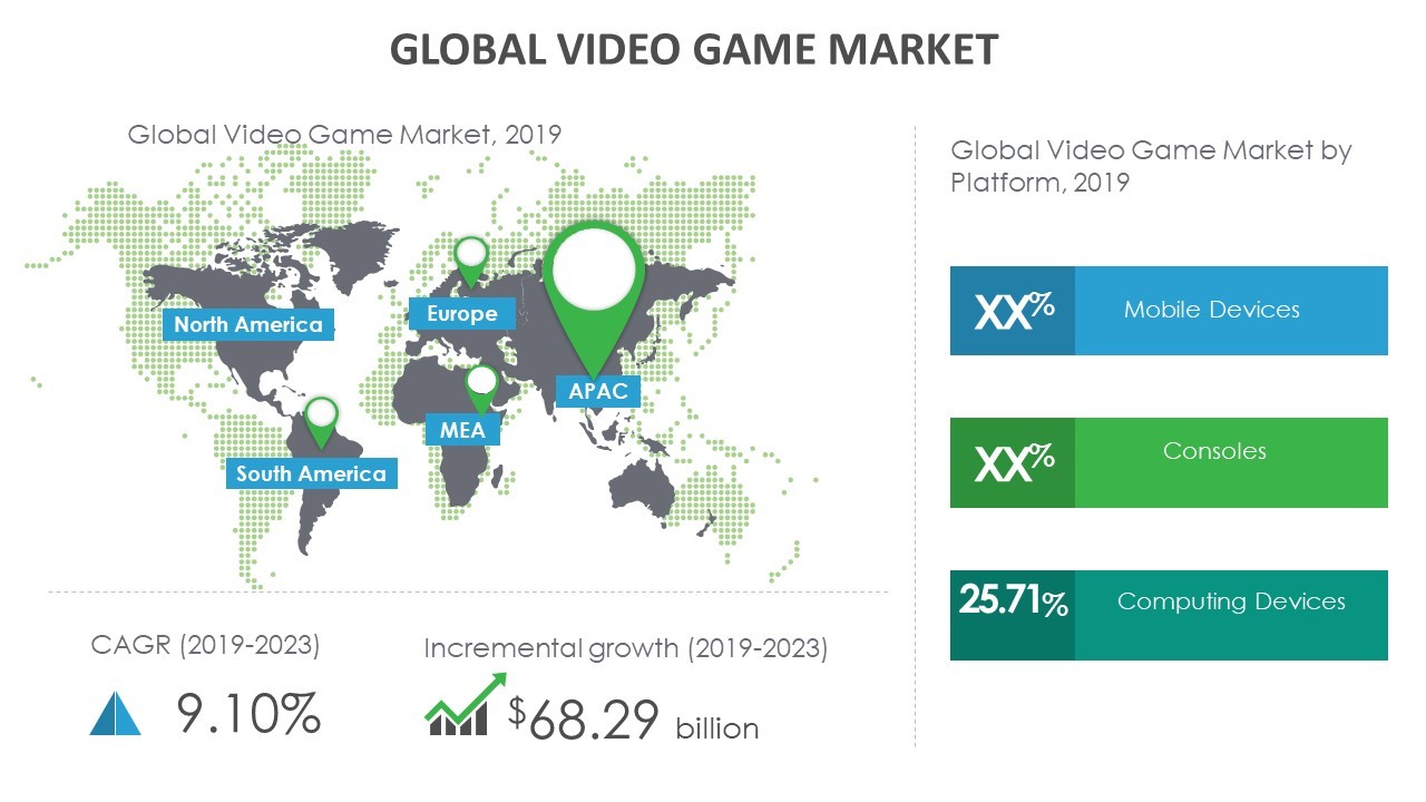 Why demand for cross-platform multiplayer games is growing – 2021